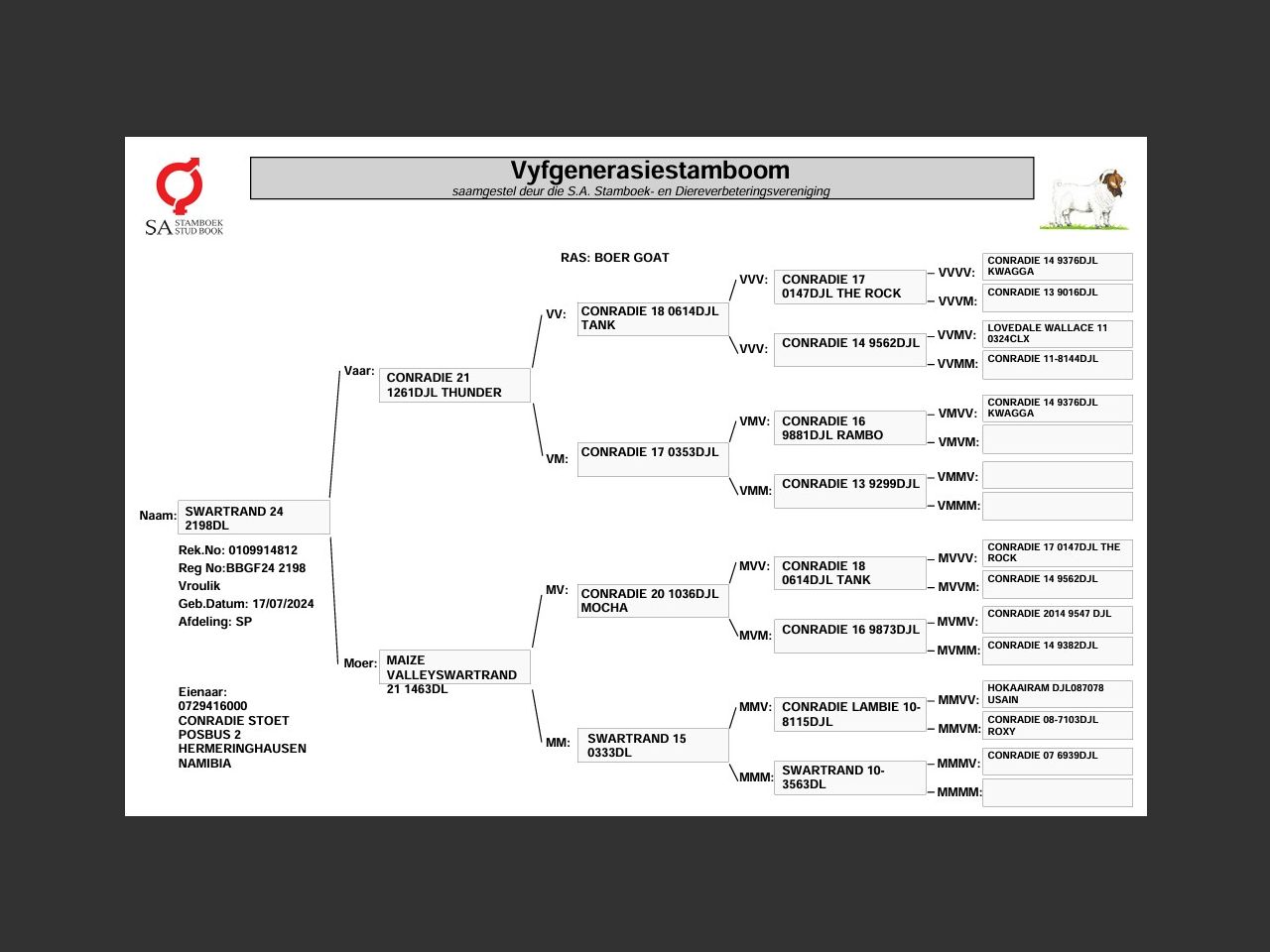 genetic_data