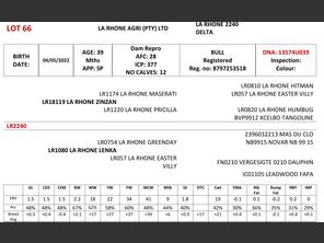 genetic_data
