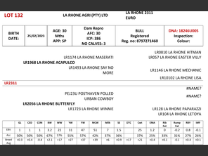 genetic_data