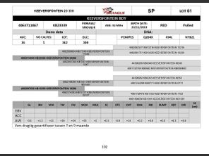 genetic_data