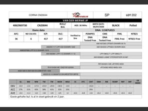 genetic_data