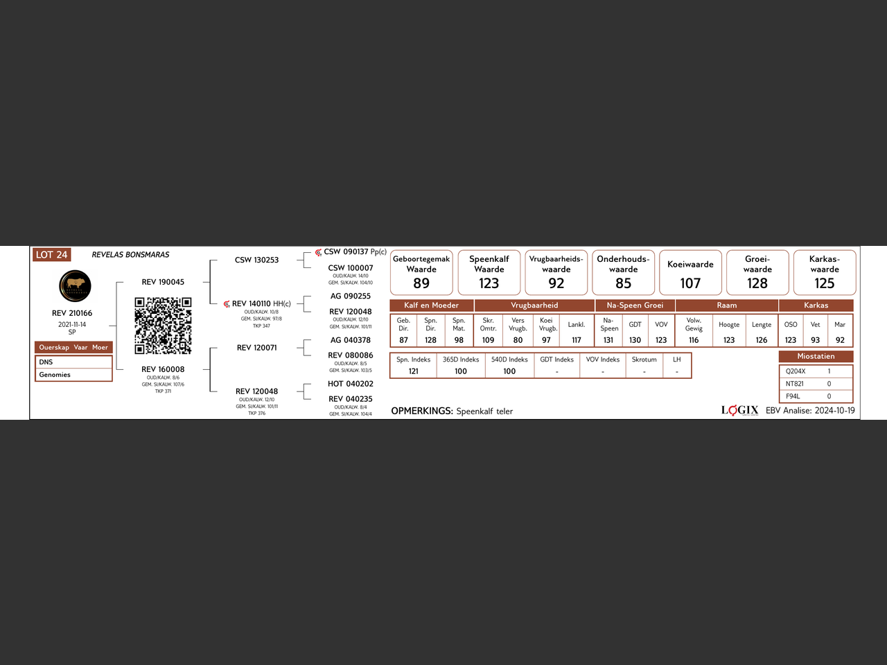 genetic_data