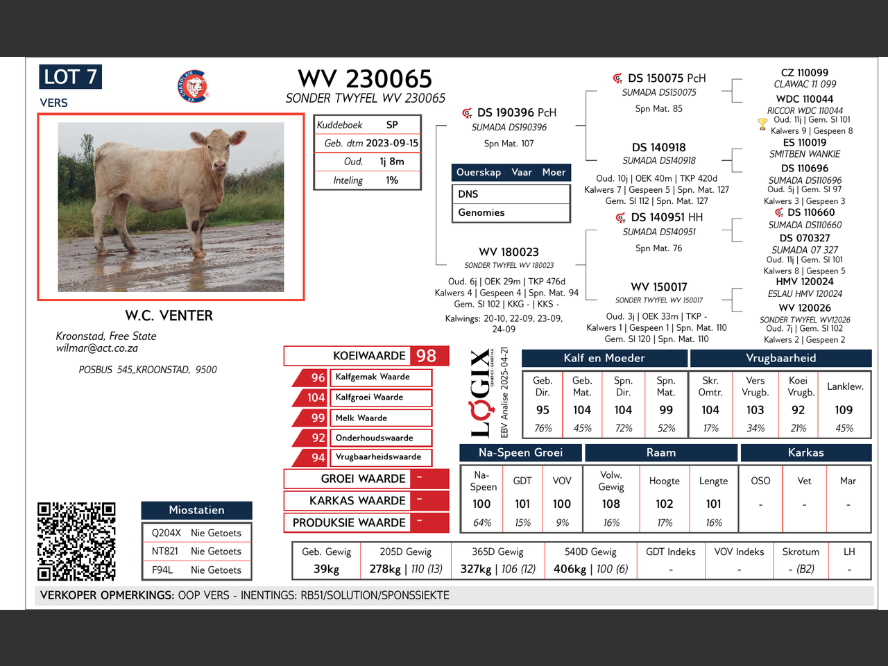 genetic_data