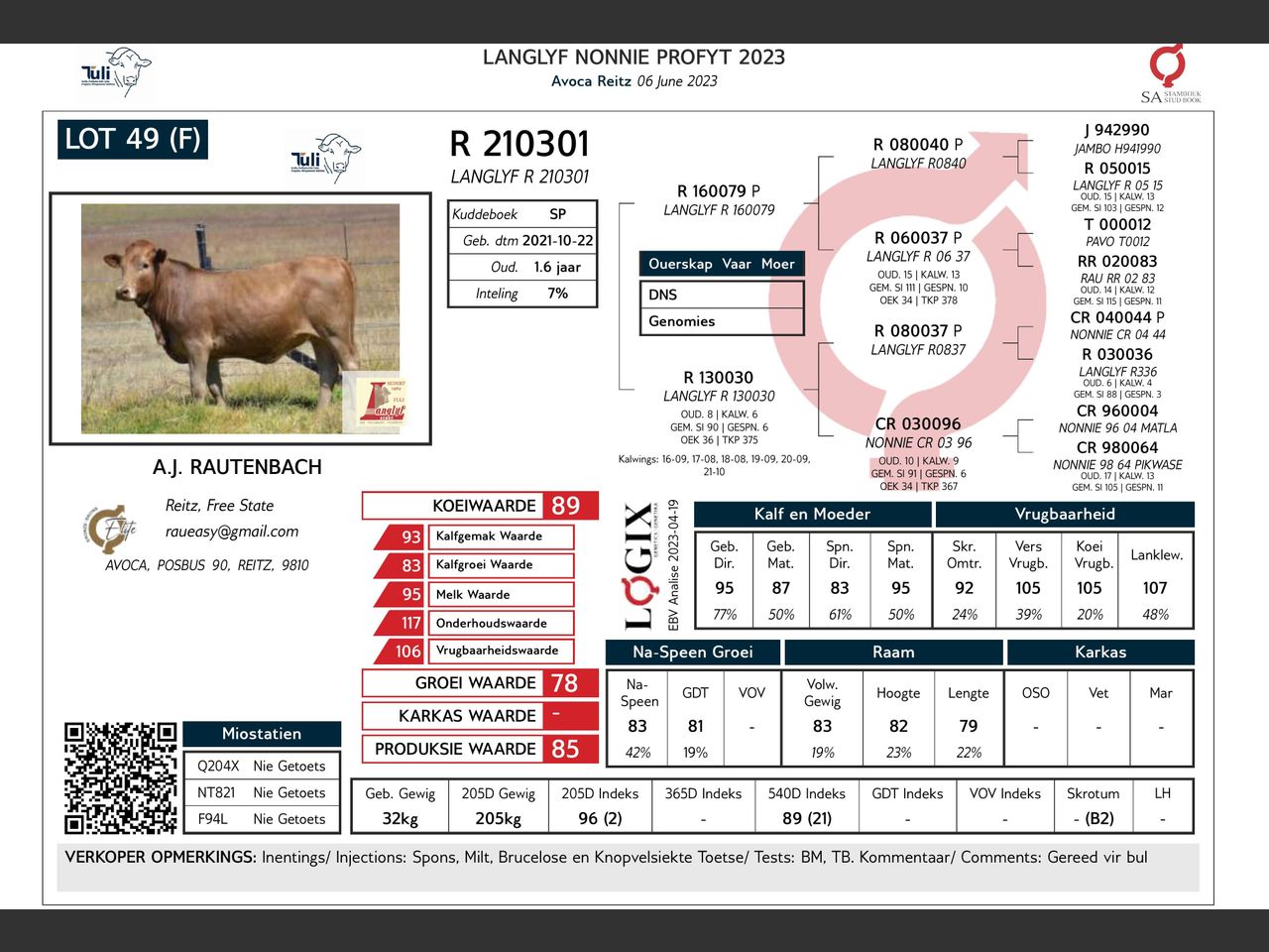 genetic_data