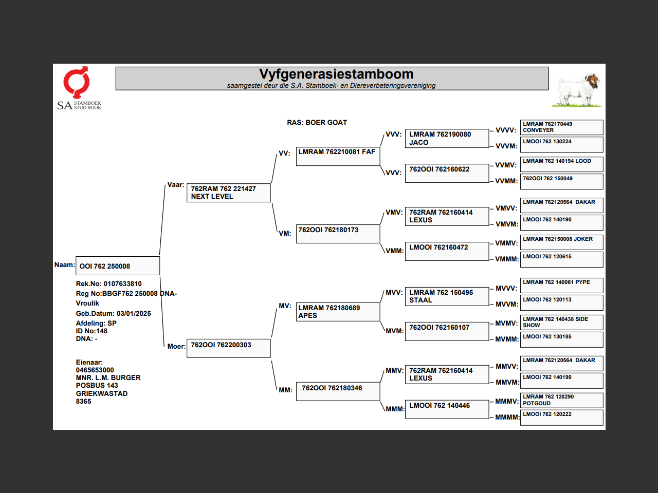 genetic_data