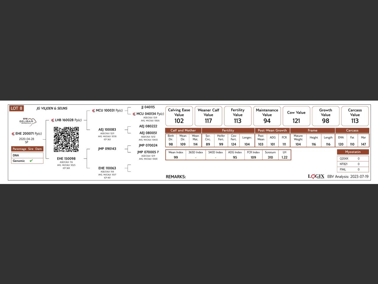 genetic_data