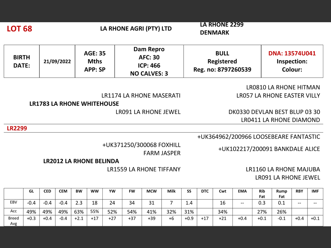 genetic_data