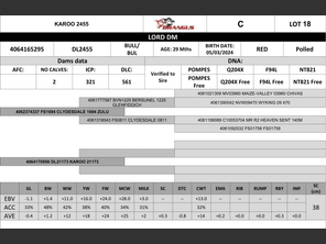 genetic_data
