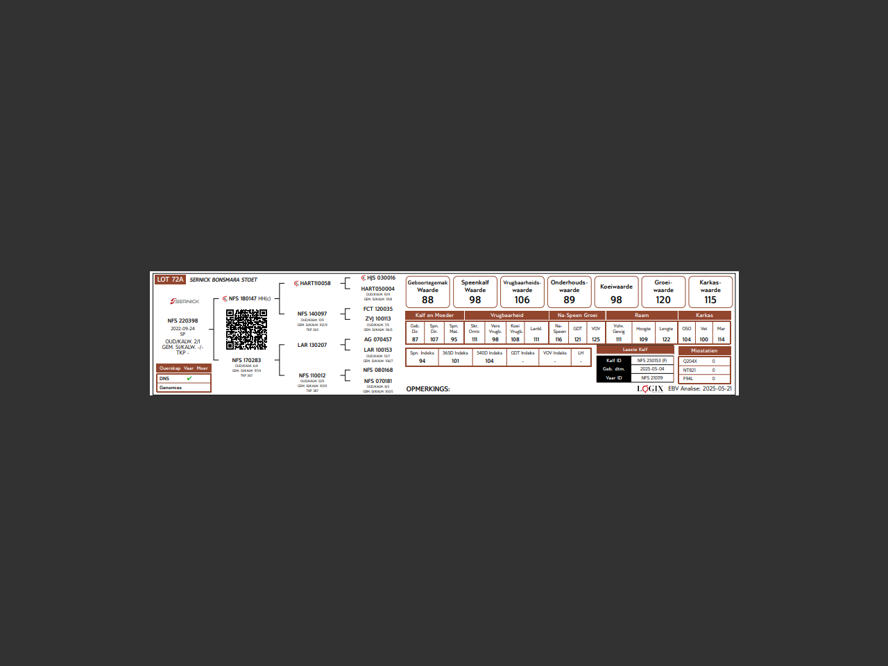 genetic_data