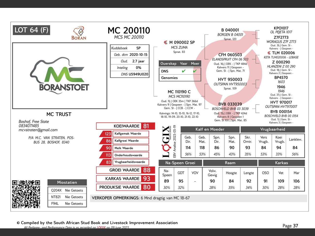 genetic_data