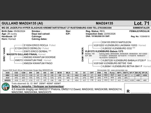 genetic_data