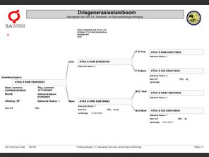 genetic_data