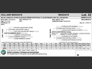 genetic_data