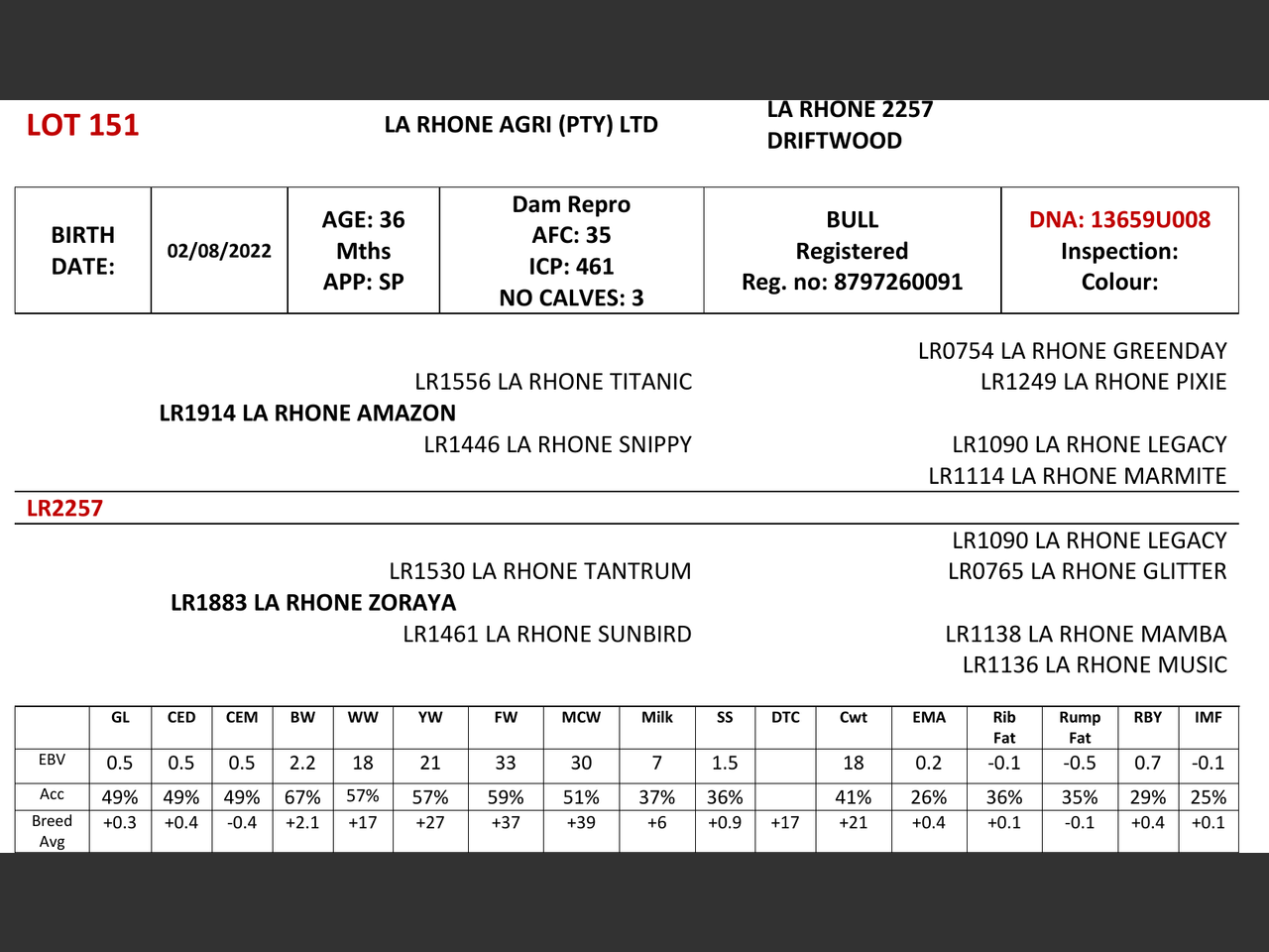 genetic_data