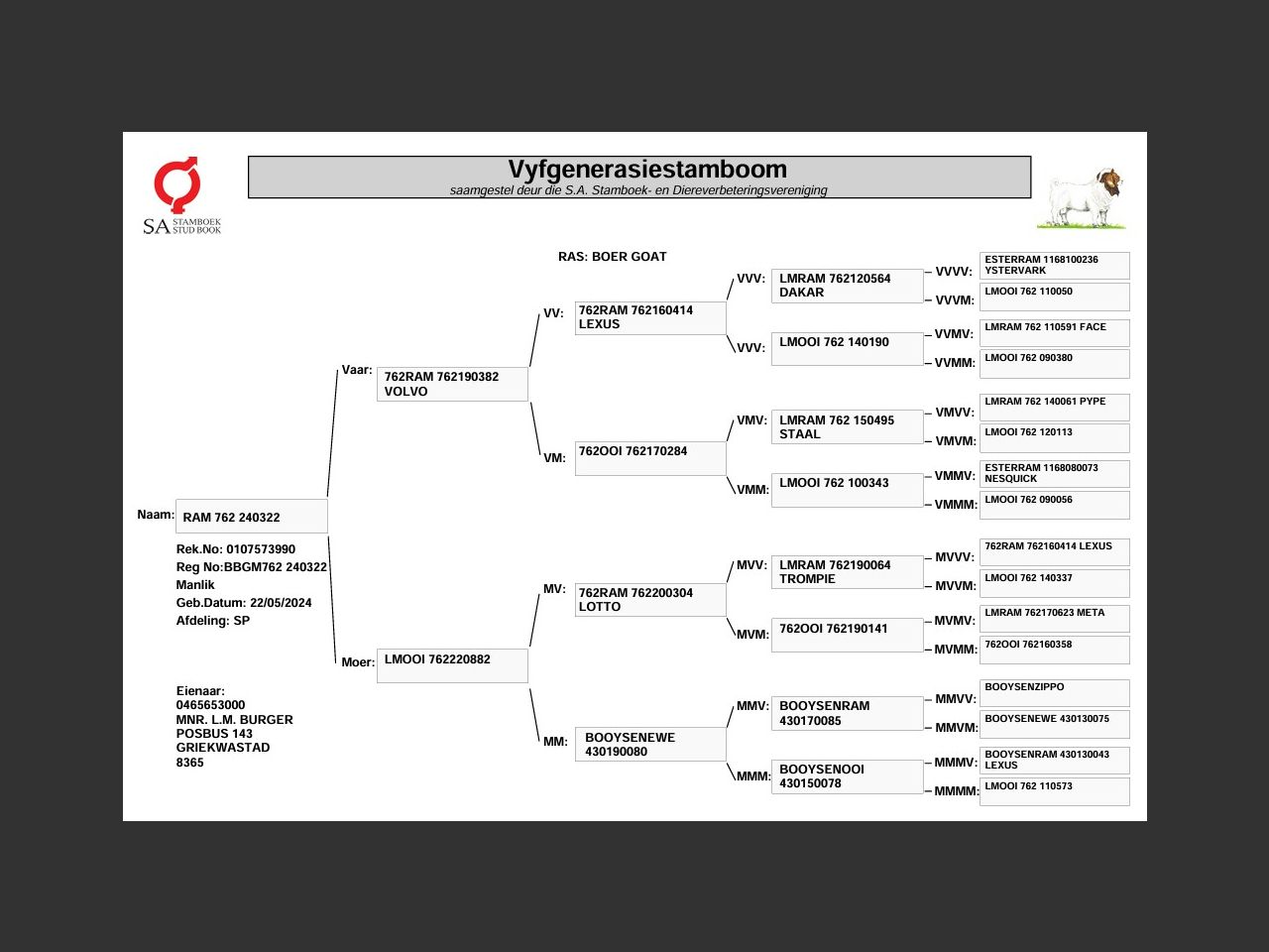 genetic_data