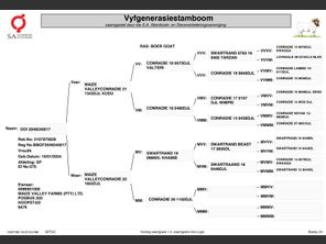genetic_data