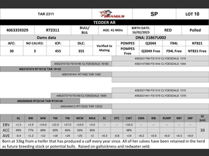 genetic_data