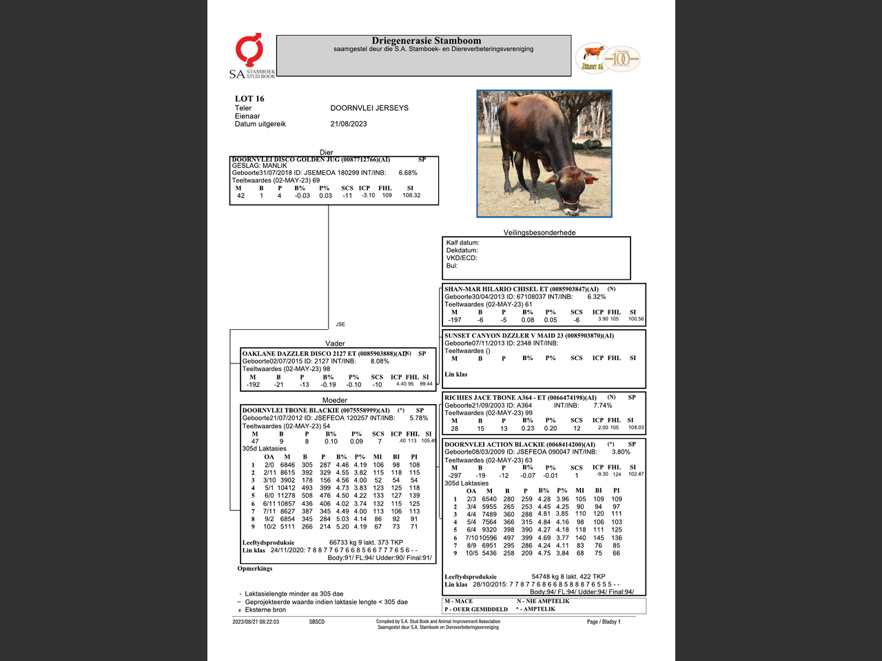 genetic_data