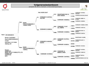 genetic_data