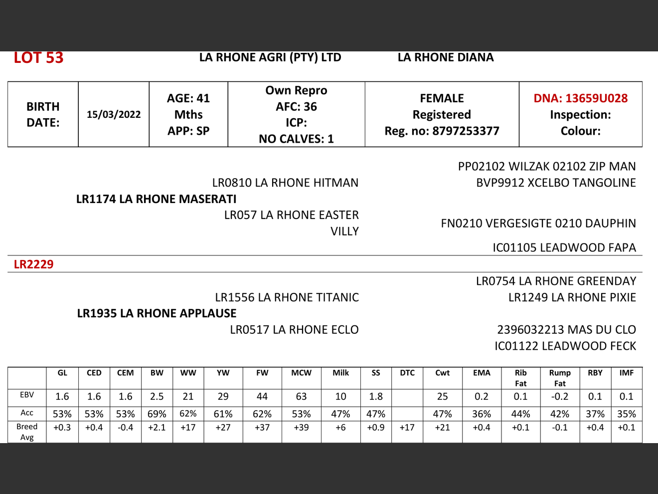 genetic_data