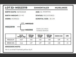 genetic_data
