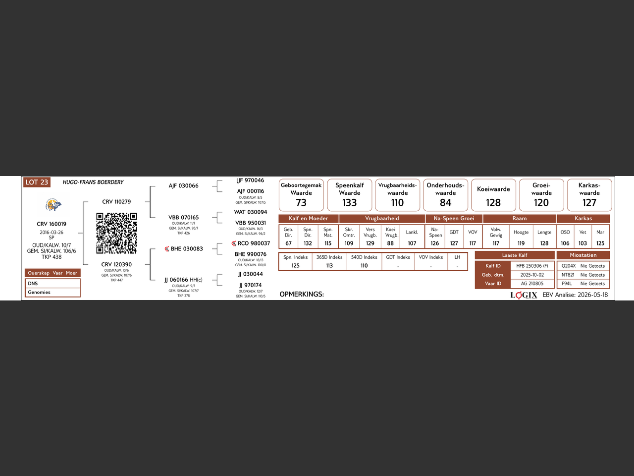 genetic_data