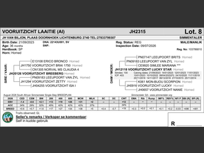 genetic_data