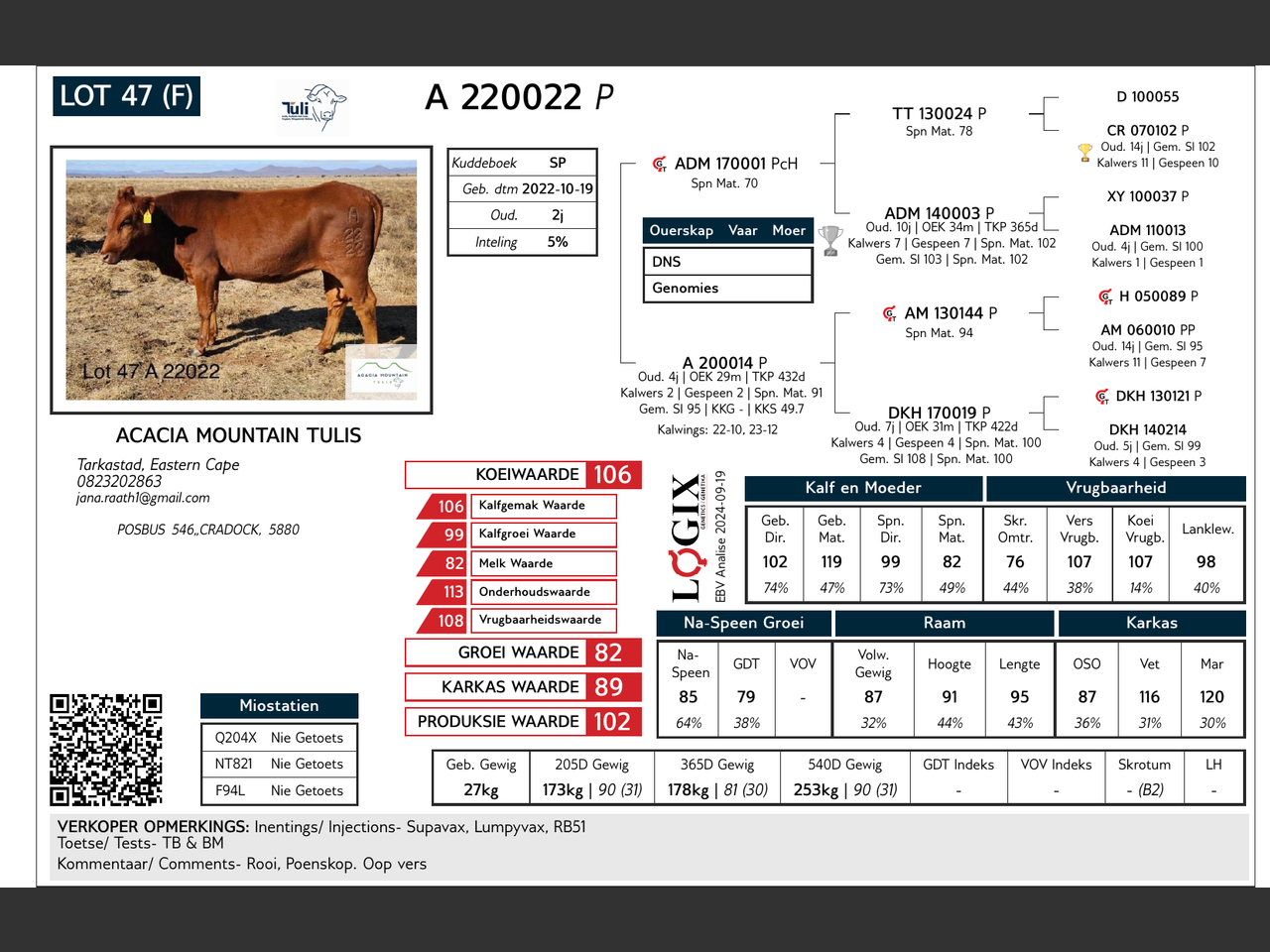 genetic_data