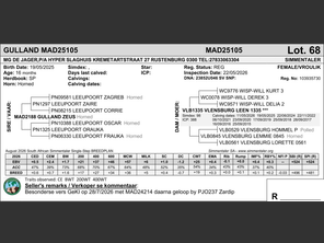 genetic_data