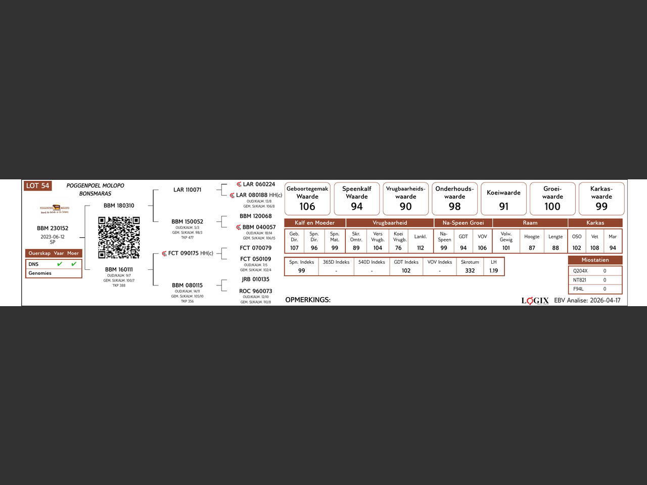 genetic_data