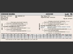 genetic_data
