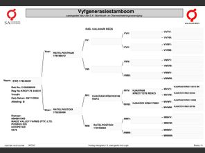 genetic_data