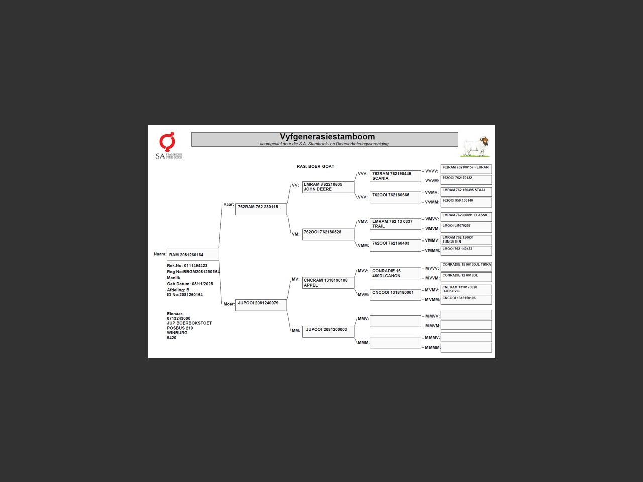 genetic_data