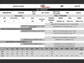 genetic_data
