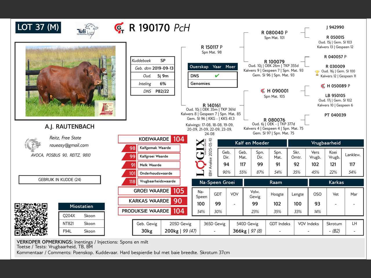 genetic_data