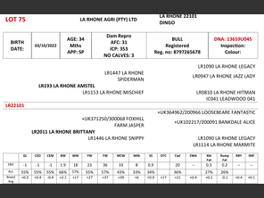 genetic_data