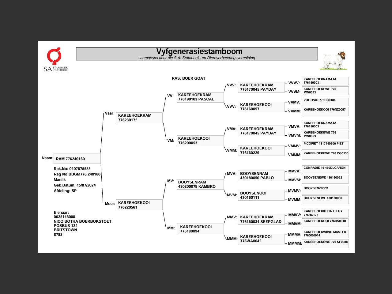 genetic_data