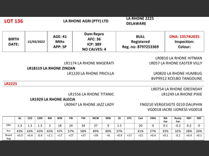 genetic_data