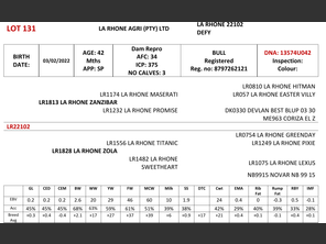 genetic_data