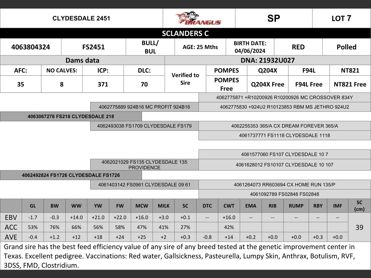 genetic_data