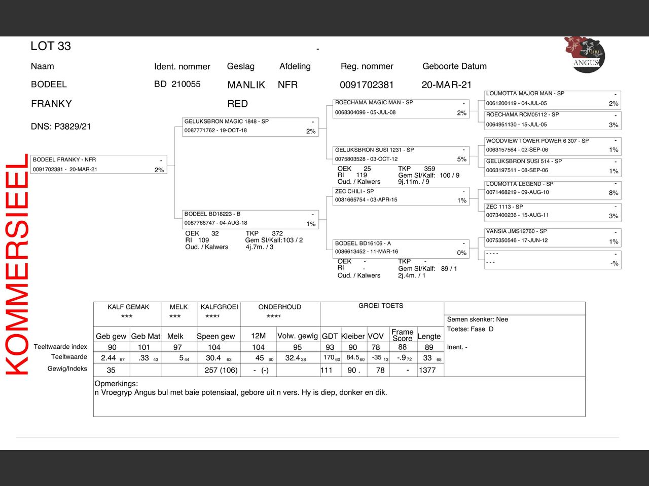 genetic_data