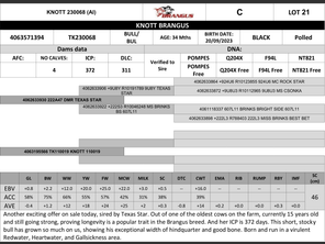 genetic_data
