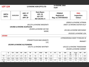genetic_data