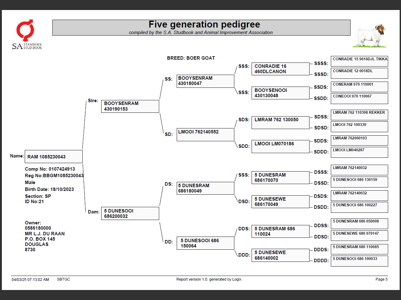 genetic_data