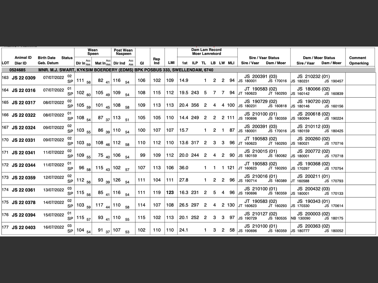 genetic_data
