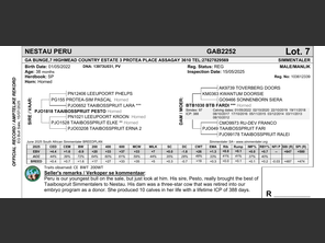 genetic_data