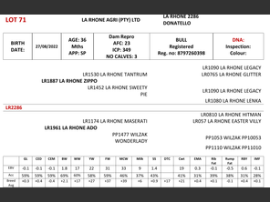 genetic_data