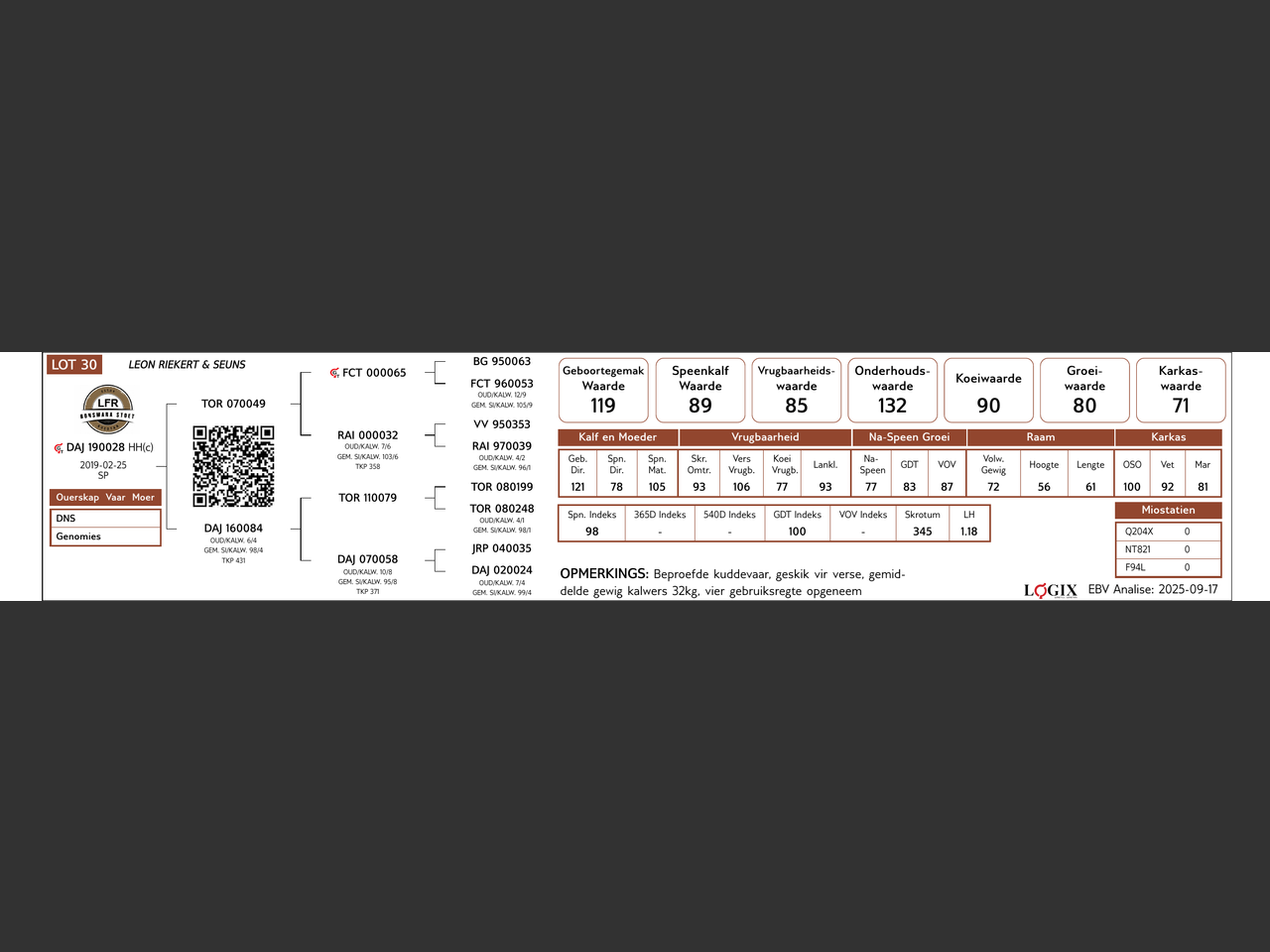 genetic_data