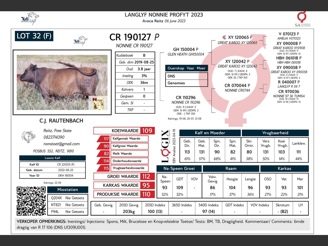 genetic_data