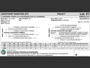 genetic_data